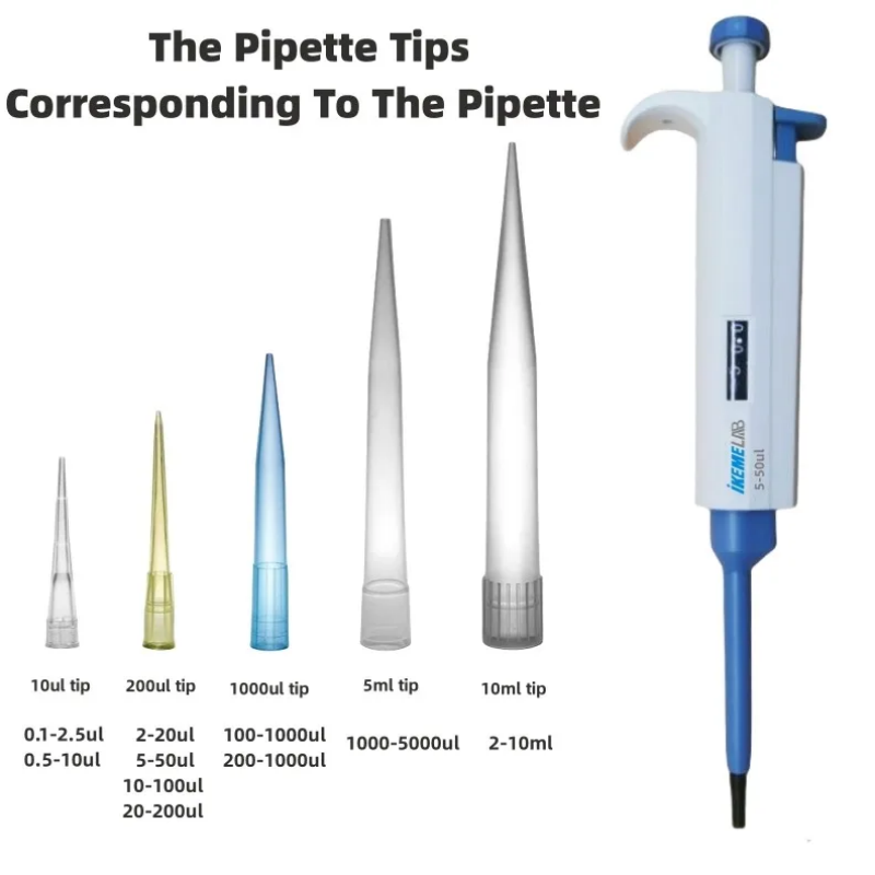 Ikeme ปลายปิเปตต์10ul 1000ul 2 - Lab Pipette Tip บทวิจารณ์และราคา